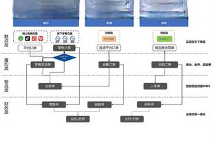 多点开花，国米是本赛季五大联赛3支仅有的3人进球上双的球队之一